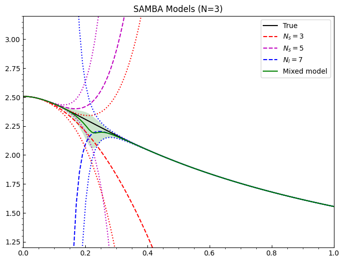 ../../_images/0aab51a30f7a317a3d2e4364938876611cbcc88f763340781767b2adc9005a6c.png